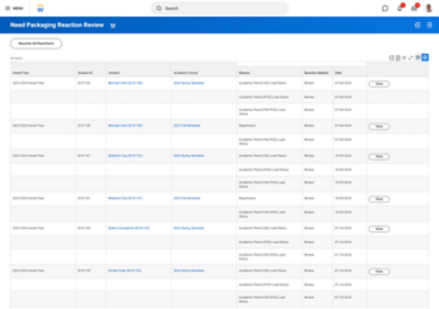 Financial Aid dashboard showing student financial need packaging review.