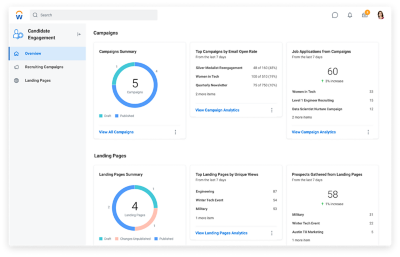 截图von Workday候选人参与