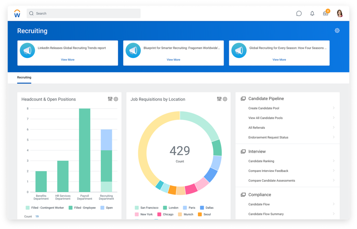 Tableau de bord d’acquisition de talents présentant des graphiques sur l’effectif, les postes à pourvoir et les demandes de poste par emplacement.