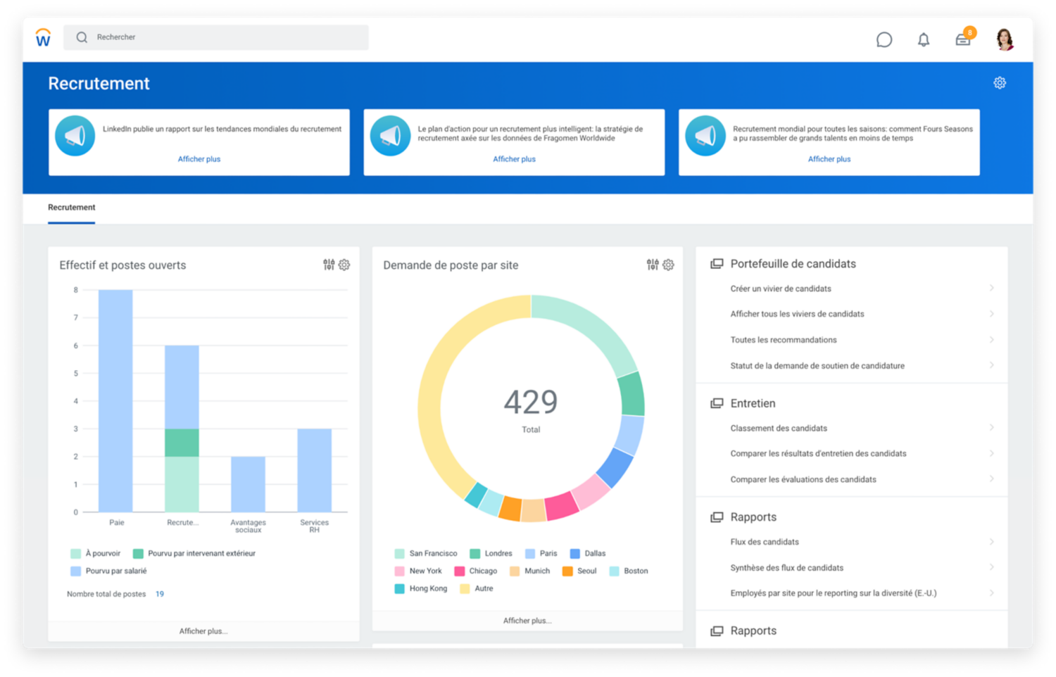 Tableau de bord du recrutement des talents présentant des graphiques sur les effectifs, les postes à pourvoir et les demandes de poste par site.