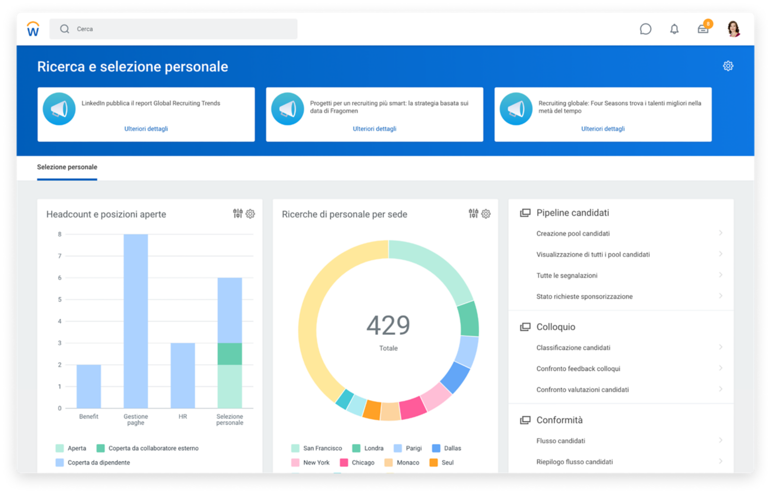 Dashboard acquisizione di talenti che mostra grafici per headcount, posizioni aperte e ricerche di personale per sede.