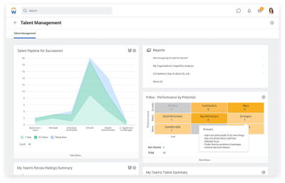 Talent Management dashboard for federal government industry