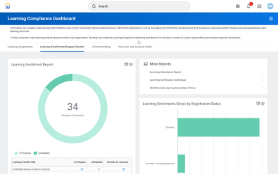 Screenshot of Learning Compliance dashboard with data charts showing employee learning progress and course enrolments.