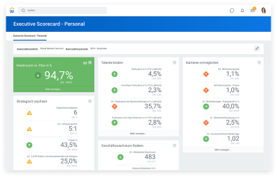 Executive Workforce ScorecardFürMitarbeiterZu Folgenden Kennzahlen：Headcount，Wachstum，Talente und Karriere