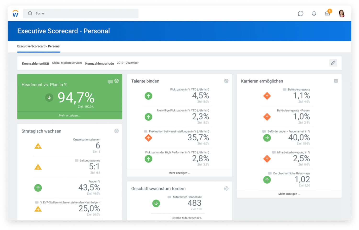 Executive Workforce ScorecardFürMitarbeiterZu Folgenden Kennzahlen：Headcount，Wachstum，Talente und Karriere