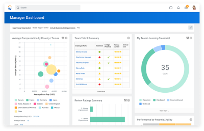 Talentmanagement-Manager Dashboard für den Dienstleistungssektor