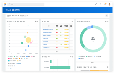 국가/재직기간별 평균 보상 그래프, 팀 인재 요약, 내 팀 학습 자막을 보여주는 매니저 대시보드