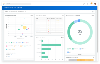 国/在职在职の平均，，サマリサマリ，，，チームのトランスクリプトのグラフを表示表示して