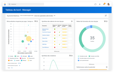table de bord 'un responsable présentant des graphiques sur la rémunération moyenne selon le pays ou l'ancienneté， la synthèse des talents de l'équipe et le relevé Formation de mon équipe。