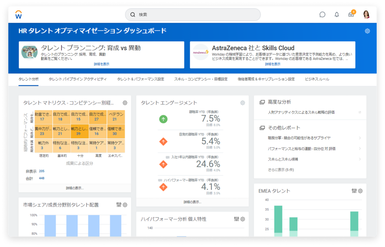 ヘッドカウント、成長、人財、キャリアを表示しているエグゼクティブ ワークフォース スコアカード。