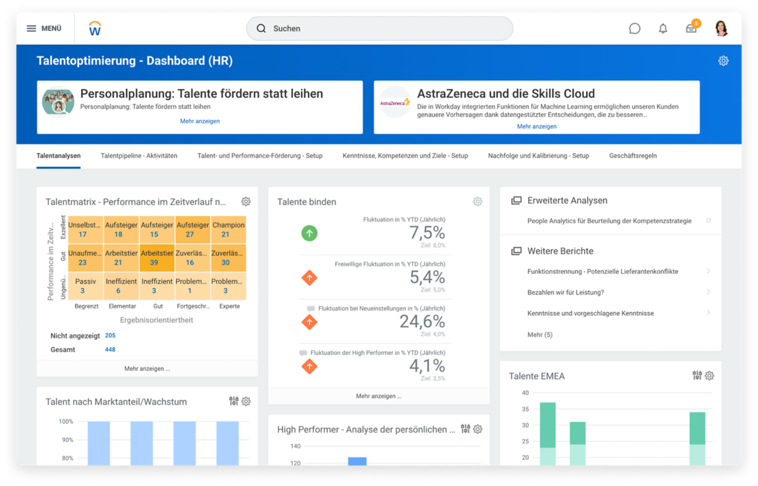 Executive Workforce Scorecard für Mitarbeiter zu folgenden Kennzahlen: Headcount, Wachstum, Talente und Karriere