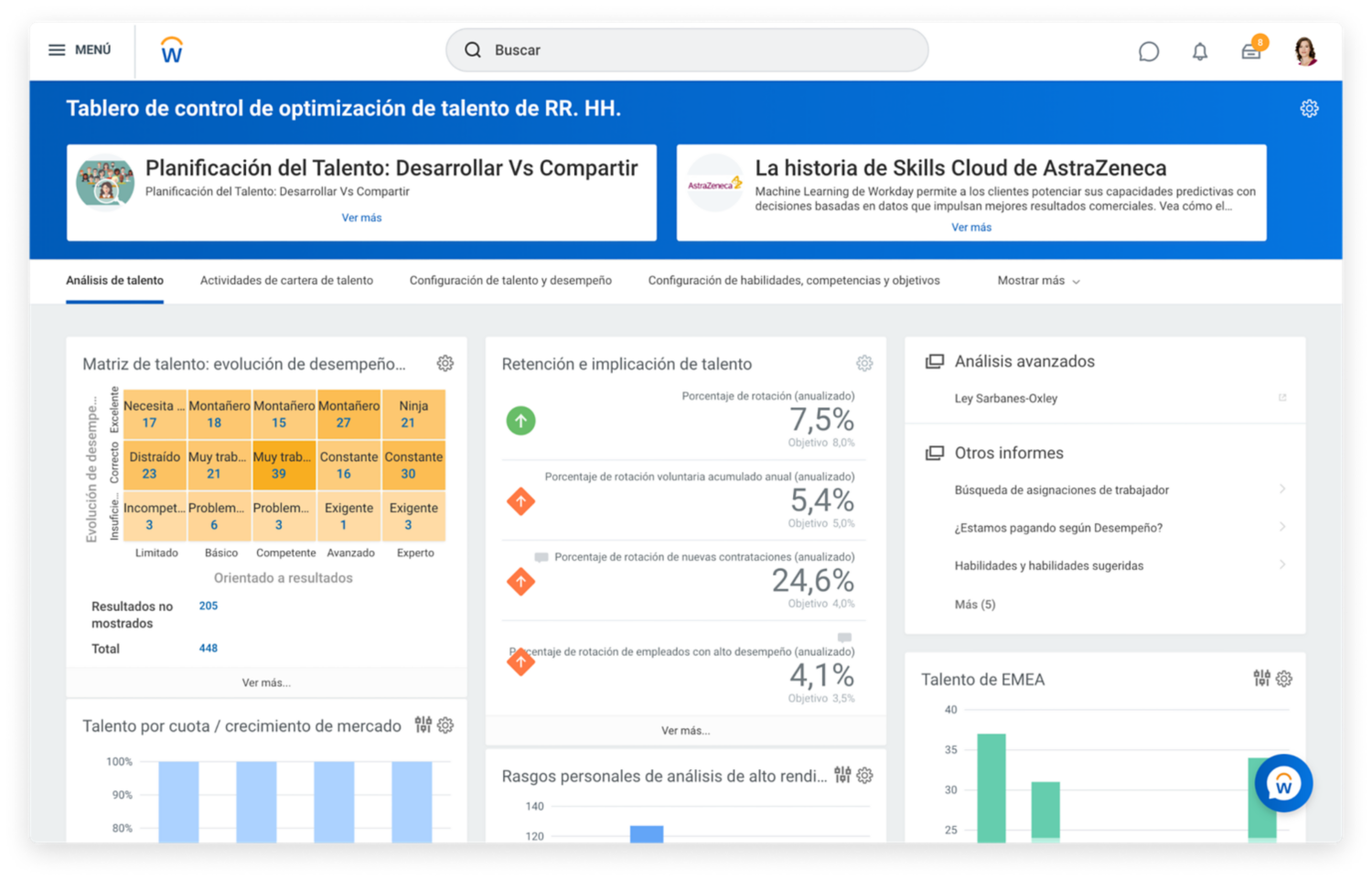 Cuadro de mando de la fuerza laboral ejecutiva con headcount, crecimiento, talento y carreras profesionales.