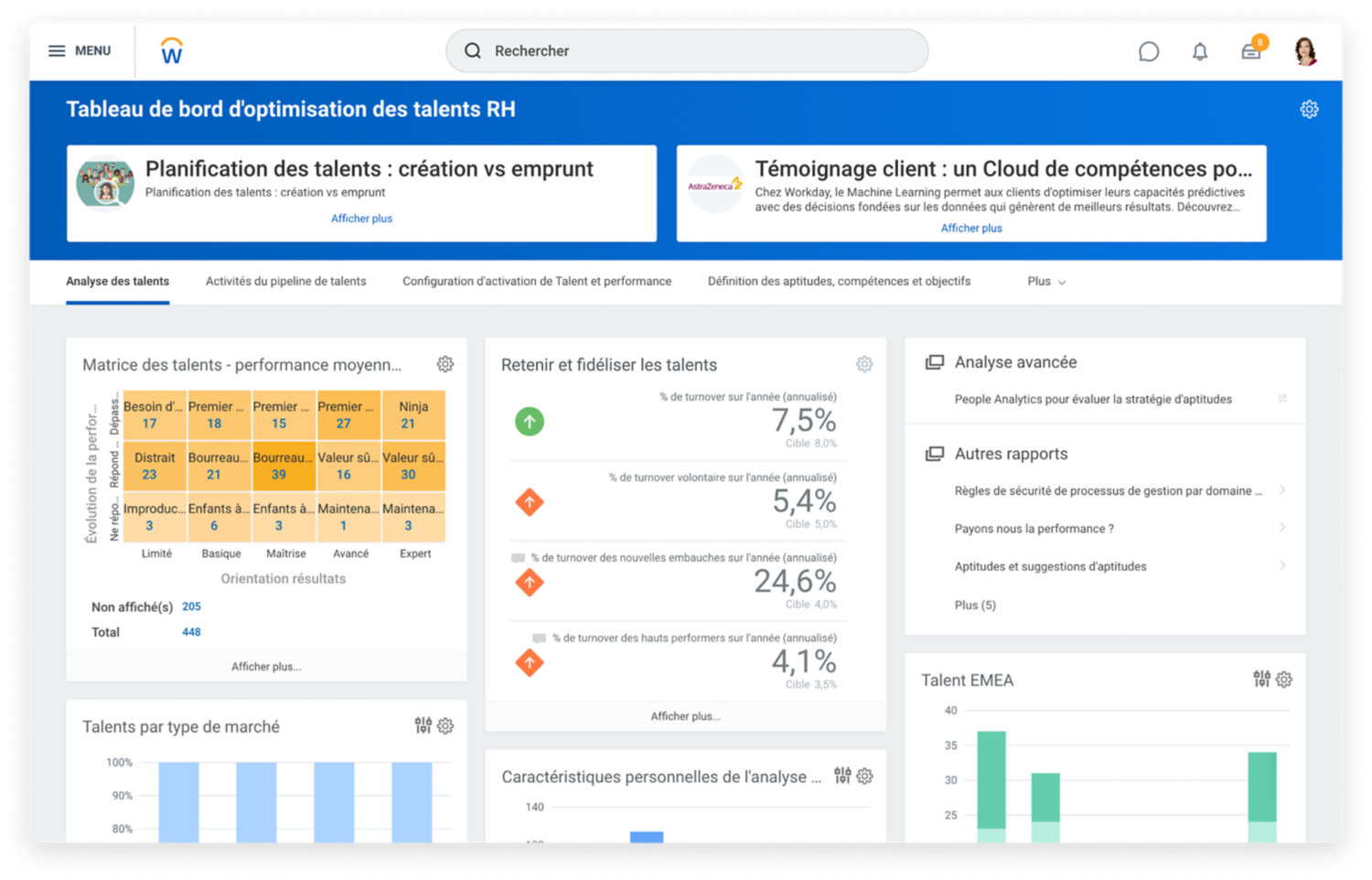 Scorecard du personnel cadre montrant les effectifs, la croissance, les talents et les collaborateurs.