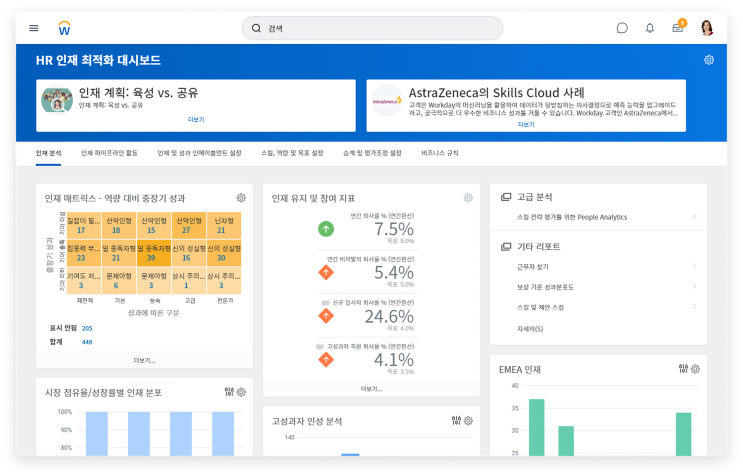 인원수, 성장, 인재, 커리어를 보여주는 경영진 스코어카드