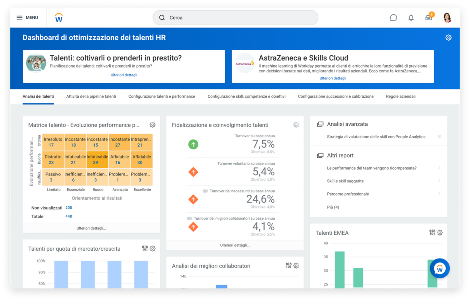 Schermata di una scorecard esecutiva sulla forza lavoro che mostra effettivi, crescita, talenti e opportunità di carriera.