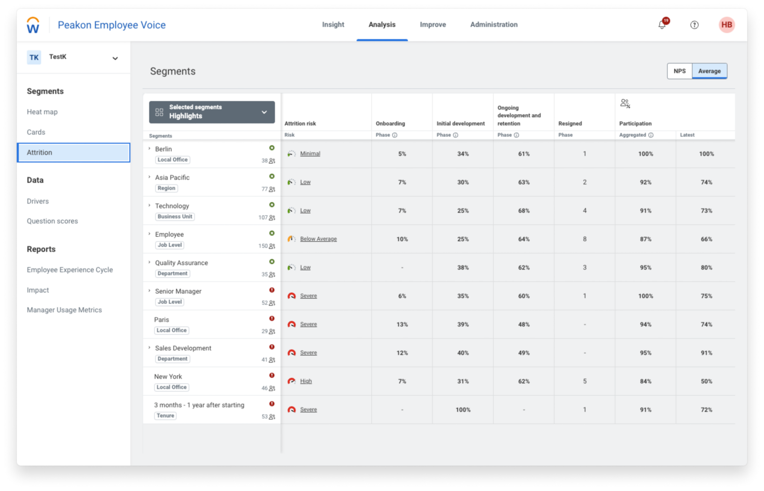 Image des segments d'attrition de Peakon Employee Voice.