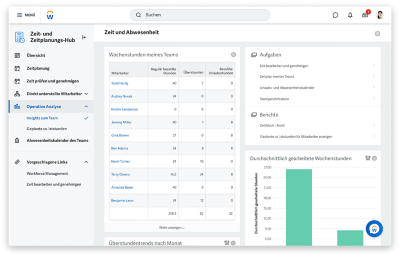 Eine zentrale Lösung zum Management des Tagesgeschäfts