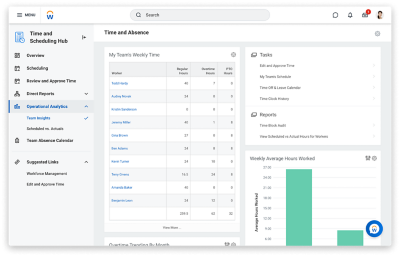 One place to manage daily operations