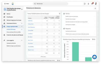 Un seul système pour gérer vos opérations quotidiennes