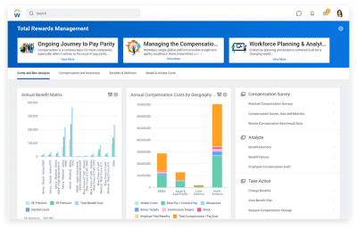 Dashboard met de administratorweergave van het programma Total Rewards Management.