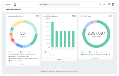 UK Payroll dashboard giving you insight on various payroll reports and trends