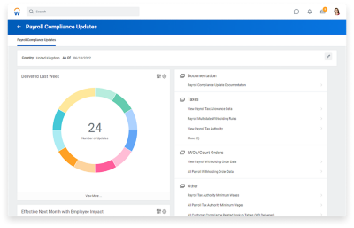 Payroll compliance dashboard for the UK showing delivered compliance updates for the previous week.