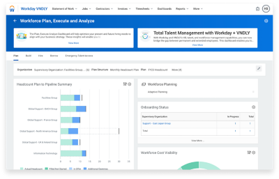 Desktopweergave van het dashboard voor plannen, uitvoeren en analyseren, met verschillende grafieken zoals headcountplan versus pijplijn, onboardingstatus en personeelskosten.