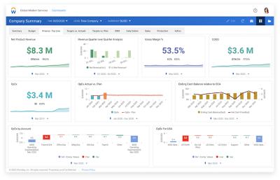 Finanzanalyse-Dashboard in Workday Adaptive Planning mit Balkendiagrammen und Zahlenwerten für Umsatz und Gewinn einschließlich Nettoproduktumsatz und Bruttomarge in Prozent