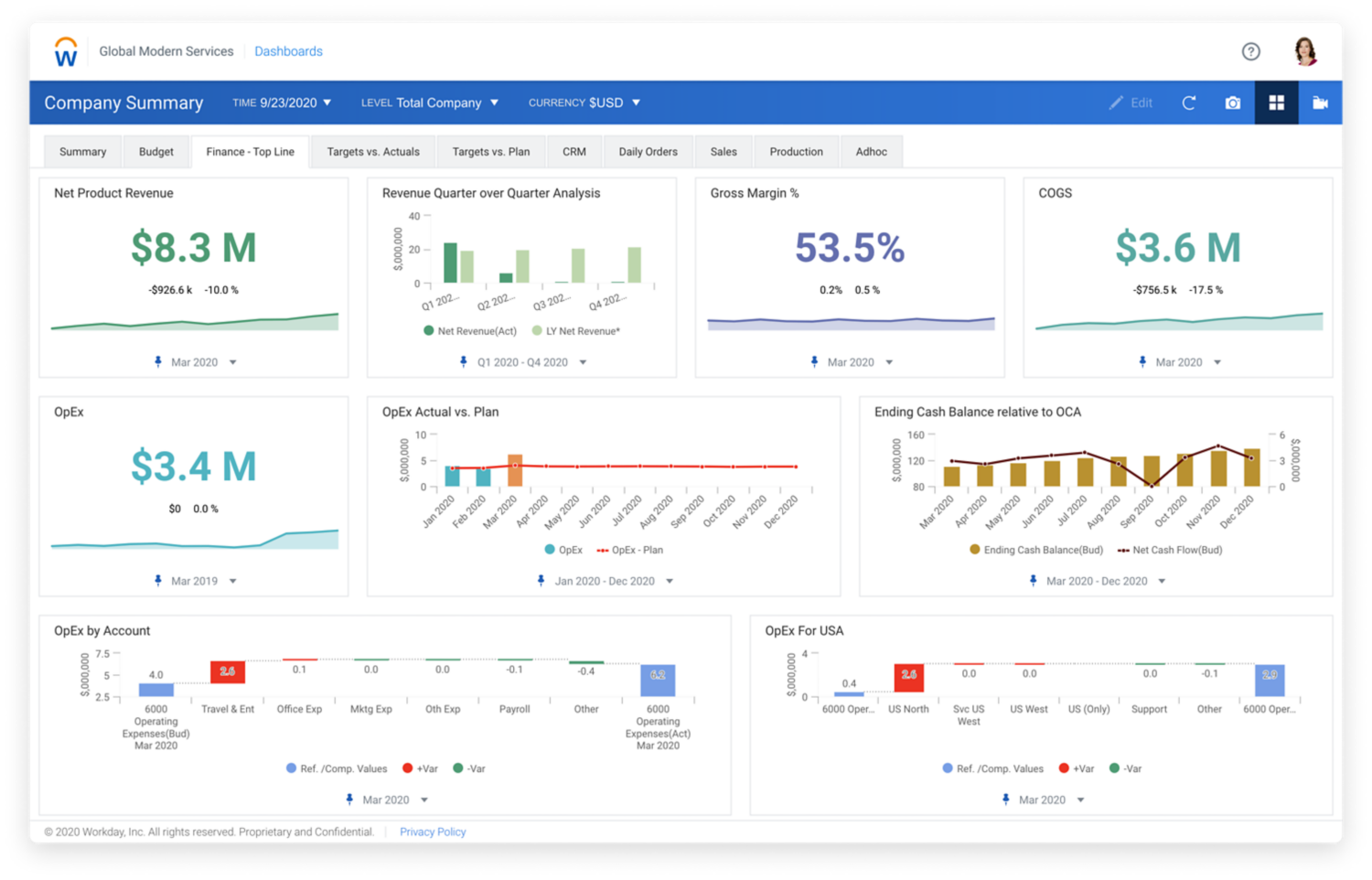 Finanzanalyse-Dashboard in Workday Adaptive Planning mit Balkendiagrammen und Zahlenwerten für Umsatz und Gewinn einschließlich Nettoproduktumsatz und Bruttomarge in Prozent