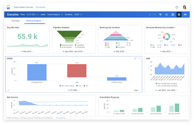 Tableau de bord des revenus de Workday Adaptive Planning pour les entreprises.