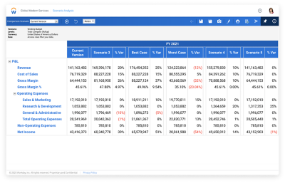 Workday自适应计划的“如果”方案计划屏幕。