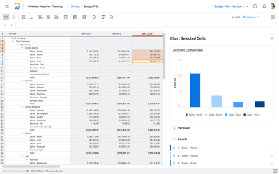Screenshot of Workday Adaptive Planning Financial dashboard showing budget P&L line items.