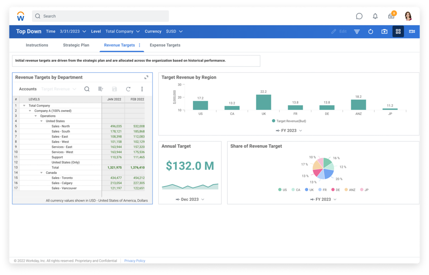 Workday Adaptive Planning の企業目標対計画サマリ ダッシュボード