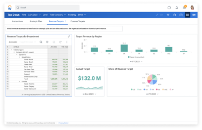 Workday Adaptive Planning target vs. plan company summary dashboard.
