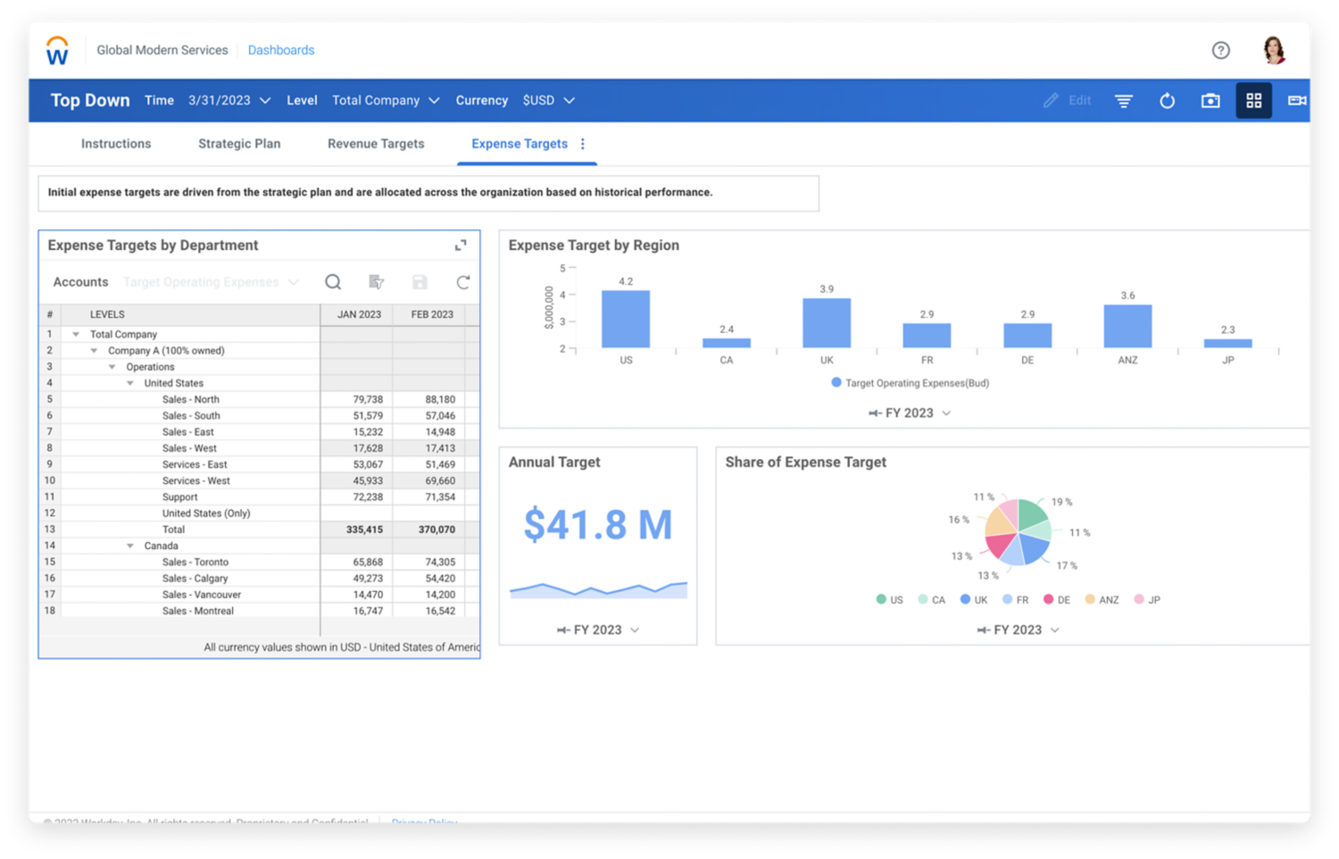 Workday Adaptive Planning’s strategic planning dashboard