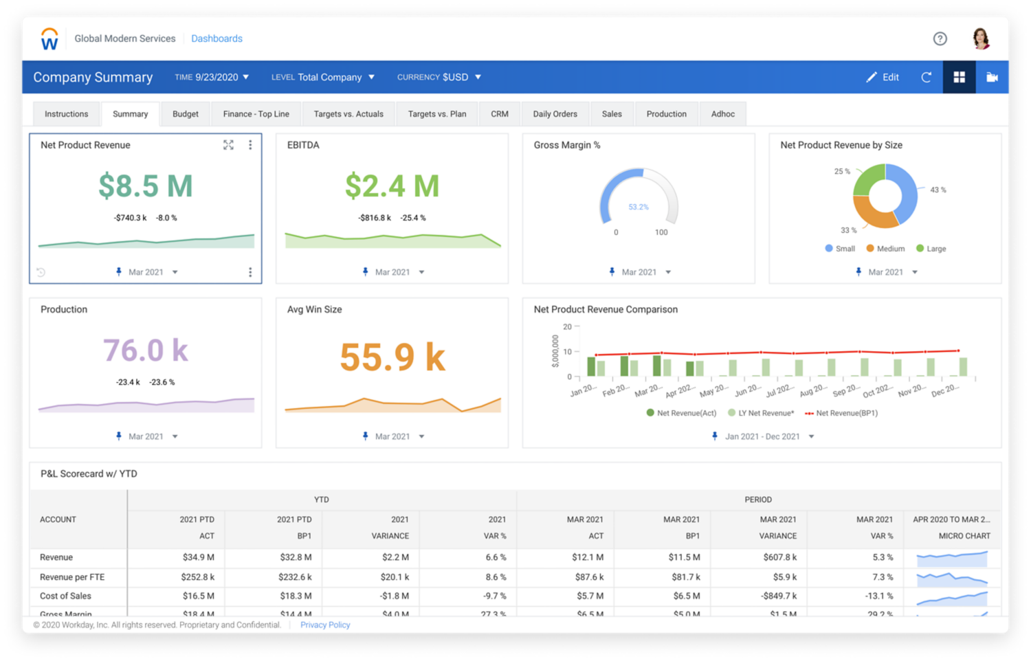 Workday Adaptive planning软件中的运营规划仪表板，显示财务规划的数值和图表。