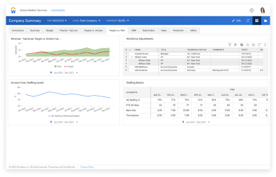Workday Adaptive Planning target vs plan company summary dashboard.