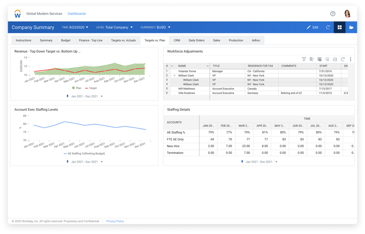 Workday Adaptive Planning target vs plan company summary dashboard.