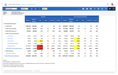 Bericht in Workday Adaptive Planning mit Zahlenwerten für die Analyse von Abweichungen