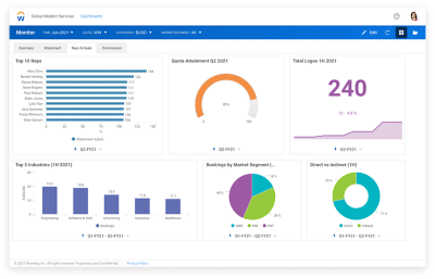 Vertriebsdaten-Dashboard in Workday Adaptive Planning mit einem robust Framework für Vertriebsplanung， - pronose und -analyse, das flexibles Unternehmenswachstum ermöglicht