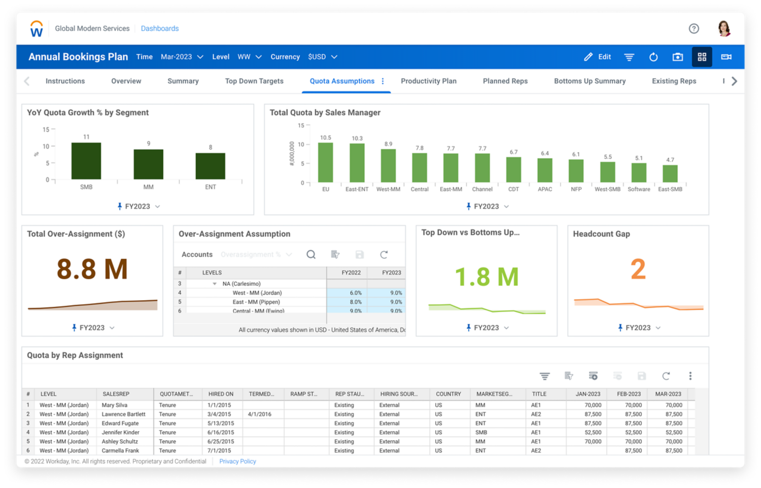 Sales quota management software from Workday Adaptive Planning. Annual Bookings Plan dashboard for quota assumptions. 