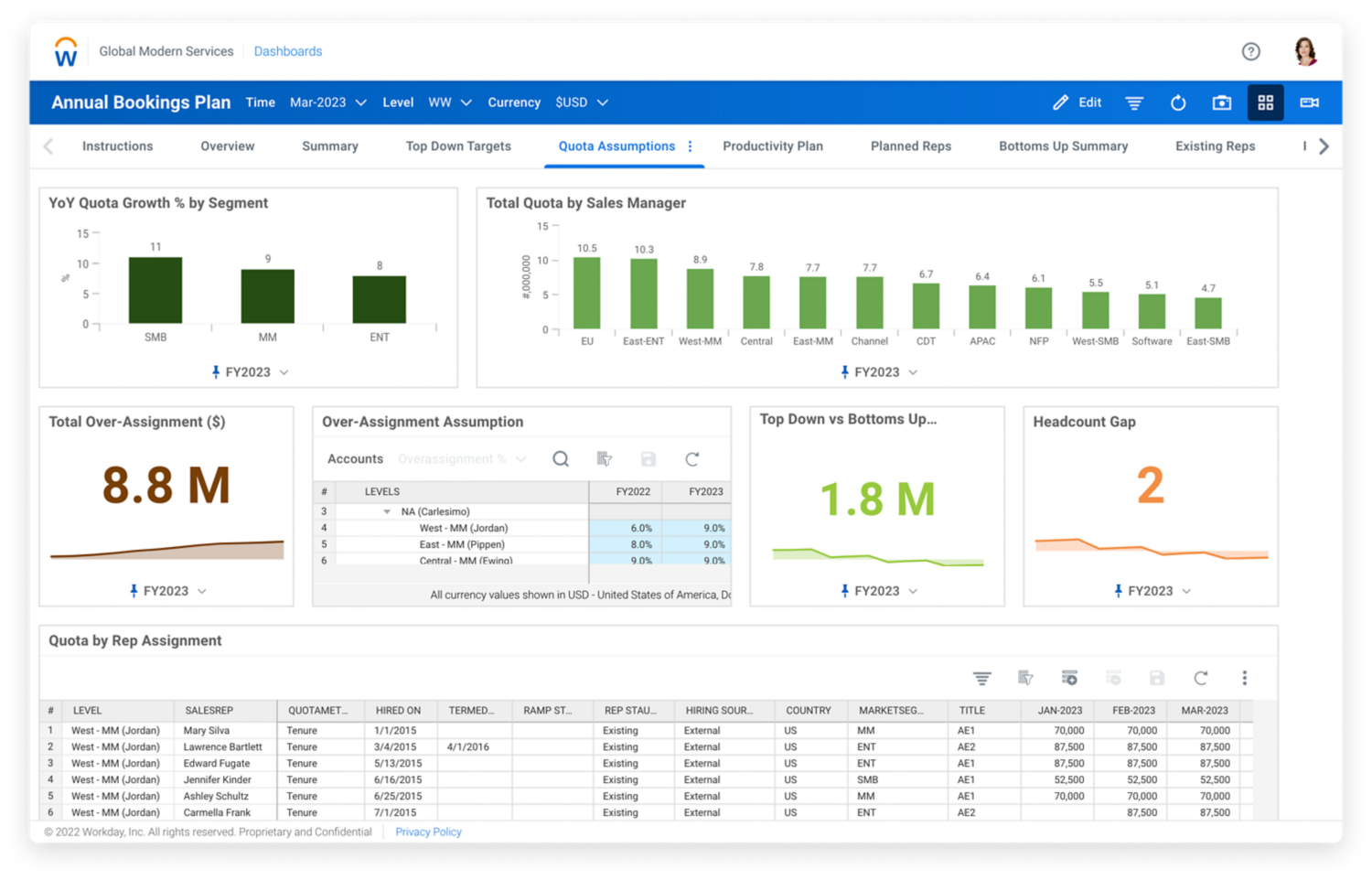 Software voor het instellen en beheren van verkoopdoelen van Workday Adaptive Planning. Dashboard voor planning van jaarlijkse boekingen voor quota-aannames. 