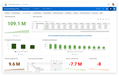 Sales quota management software from Workday Adaptive Planning. Annual Bookings Plan dashboard for quota assumptions.