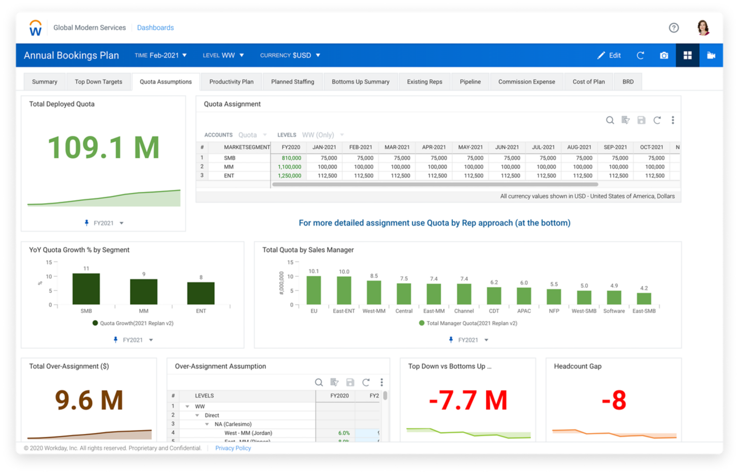 Sales quota management software from Workday Adaptive Planning. Annual Bookings Plan dashboard for quota assumptions.