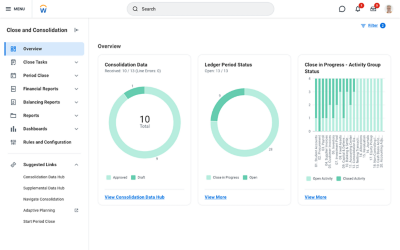 Screenshot of Workday Close and Consolidate Hub Overview with Consolidation Data, Ledger Period Status, and Close in Progress Activity.