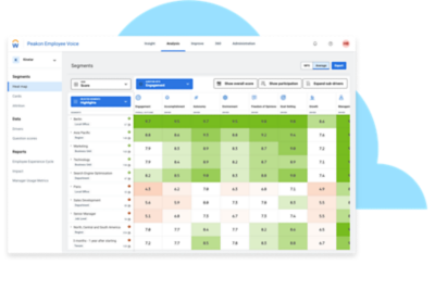 Dashboard con diverse categorie di dati per confronti incrociati di vari fattori dell'employee experience.