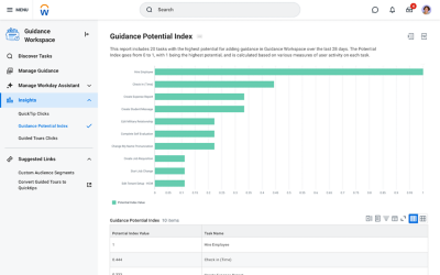 Screenshot showing Workday Guidance Potential Index. 