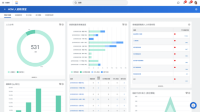 電腦上的財務管理營運分析儀表板根據成本中心資料顯示營運費用，而行動裝置上的人力資本管理主畫面則顯示建議的任務和公告。