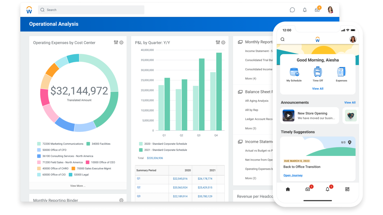 Vue du tableau de bord d’analysis ope rationnelle de la gestion financialère affichant les收费ope rationenelles par centre de co-ts de la version de bureau et Vue de l’écran d'accueil de Workday HCM affichant-les táches suggerees et les annonces sur la version mobile。