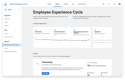 Workday Peakon员工Voice-enquêtesoftware员工体验周期融洽